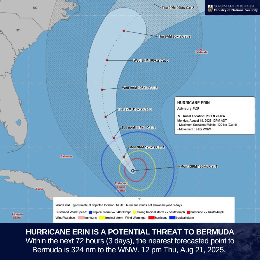 Hurricane Erin