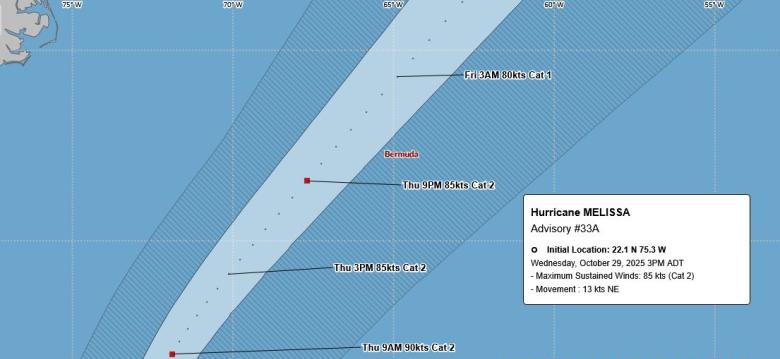 Hurricane Melissa